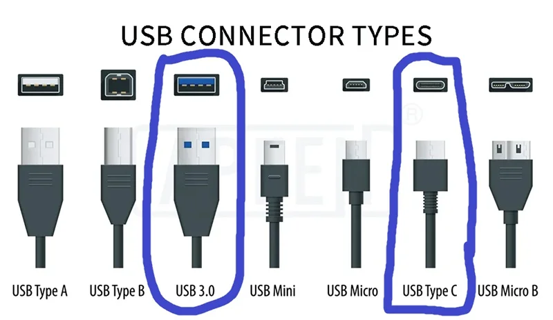 USB-Connector-Port-Types-3210532862.webp