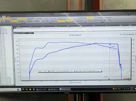 Dyno Results