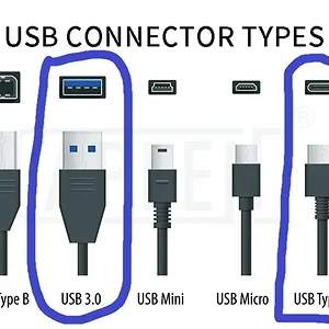 USB-Connector-Port-Types-3210532862.webp